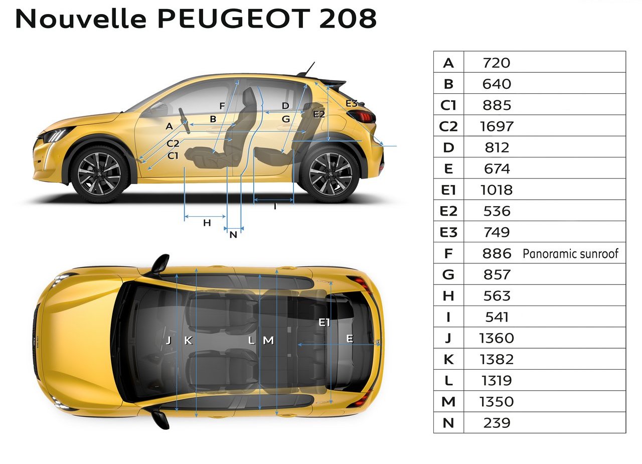 PEUGEOT 208, foto 202