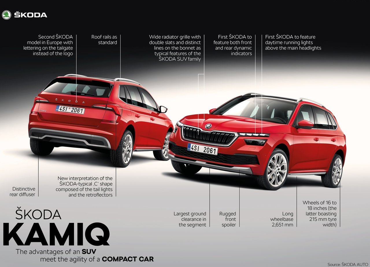 SKODA KAMIQ, foto 220