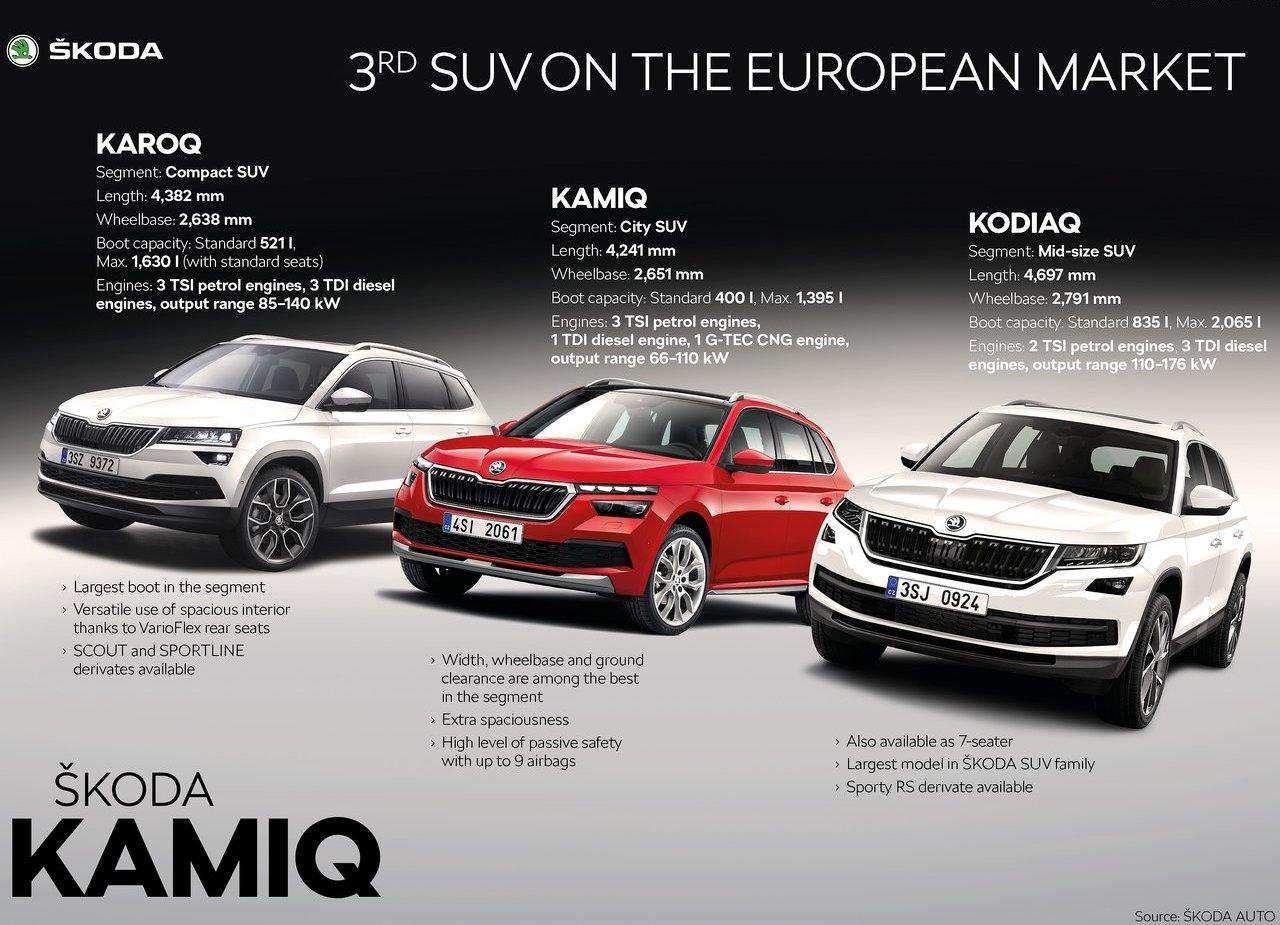 SKODA KAMIQ, foto 221