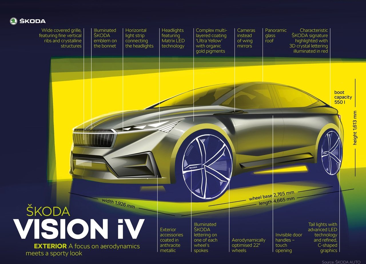 2019 - SKODA VISION iV CONCEPT, foto 7