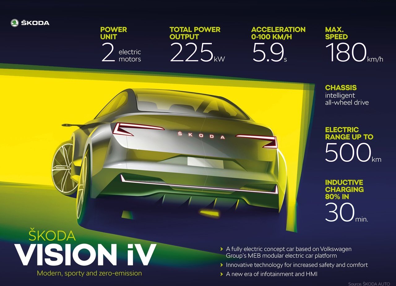 2019 - SKODA VISION iV CONCEPT, foto 8
