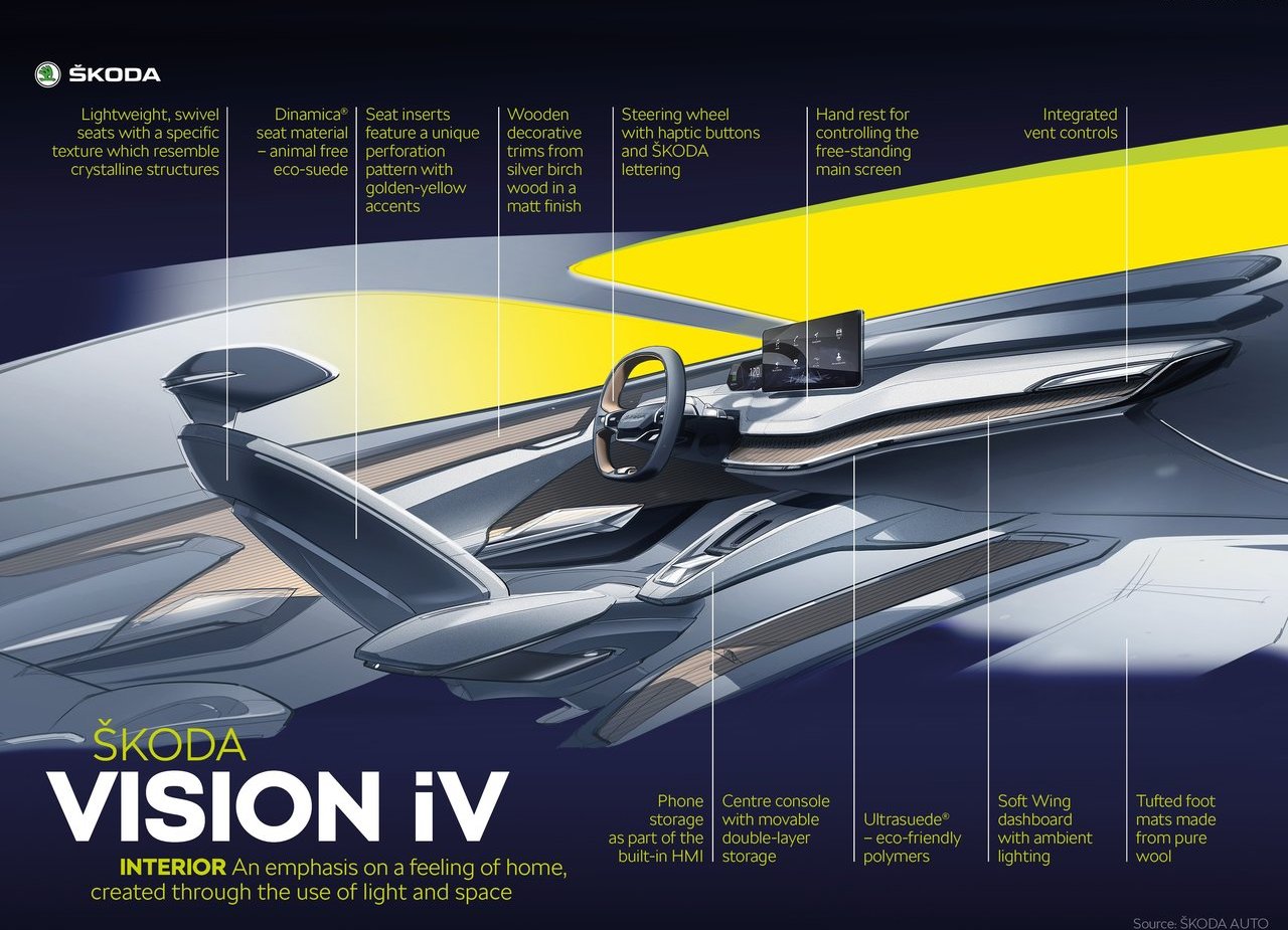 2019 - SKODA VISION iV CONCEPT, foto 9