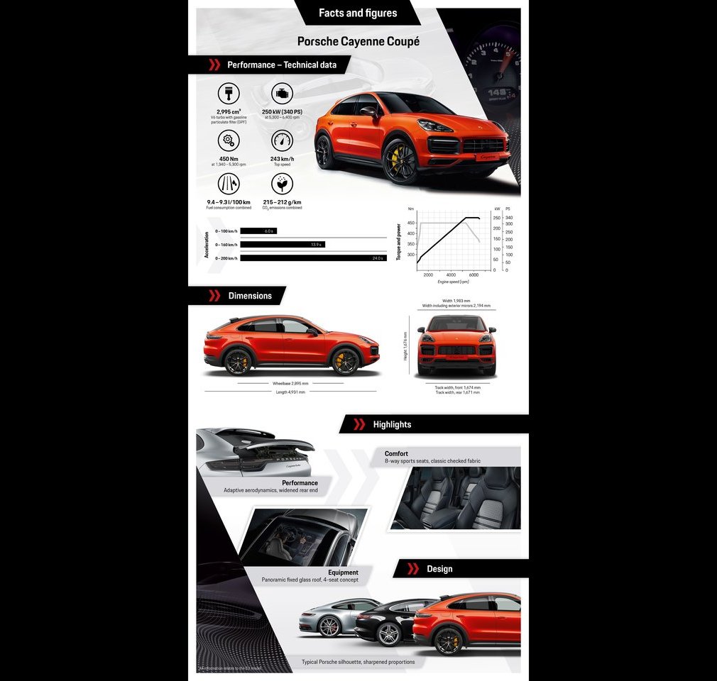 2020 - PORSCHE CAYENNE COUPE, foto 24