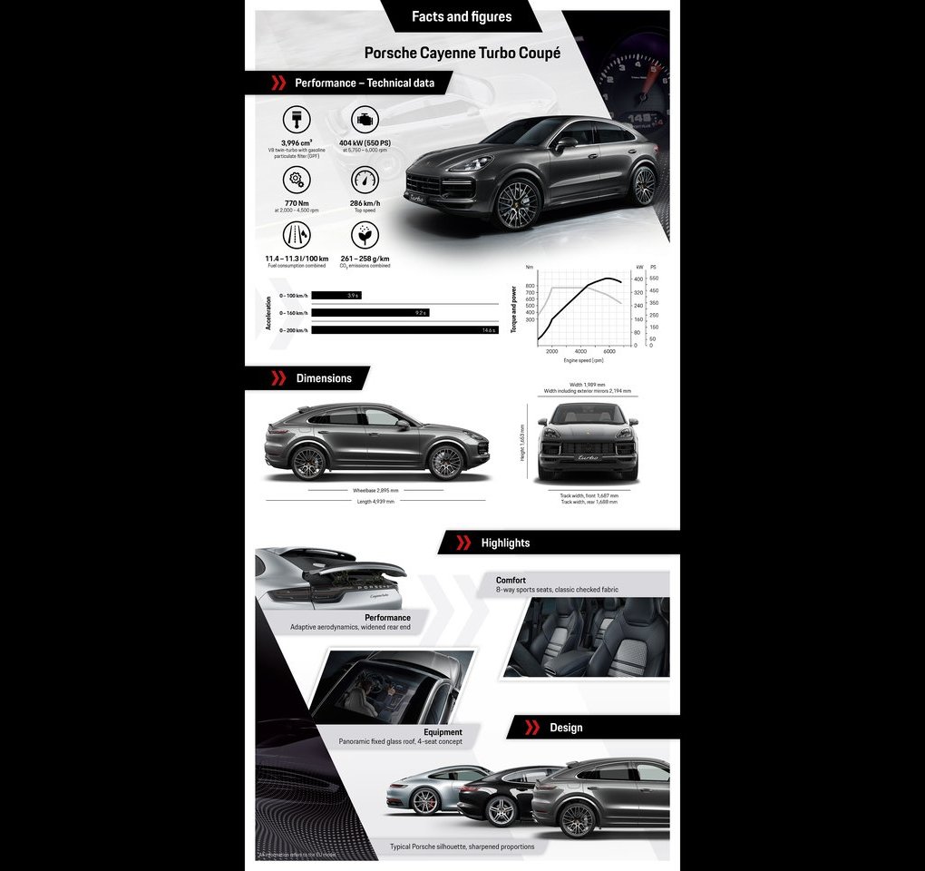 2020 - PORSCHE CAYENNE TURBO COUPE, foto 151