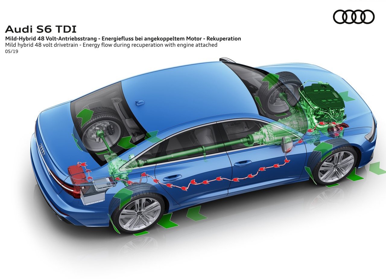 2020 - AUDI S6 SEDAN TDI, foto 58