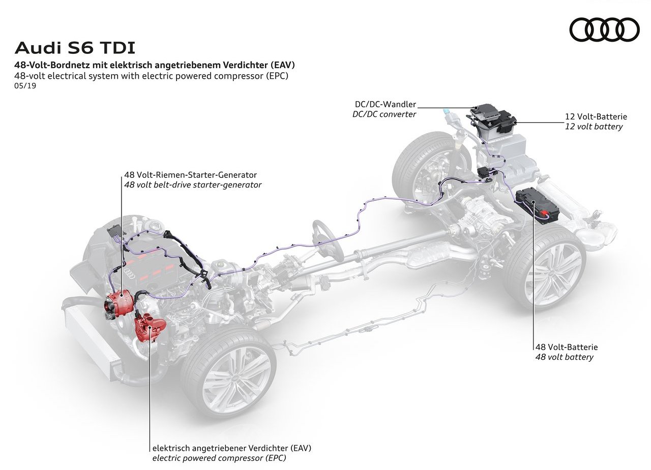 2020 - AUDI S6 SEDAN TDI, foto 62