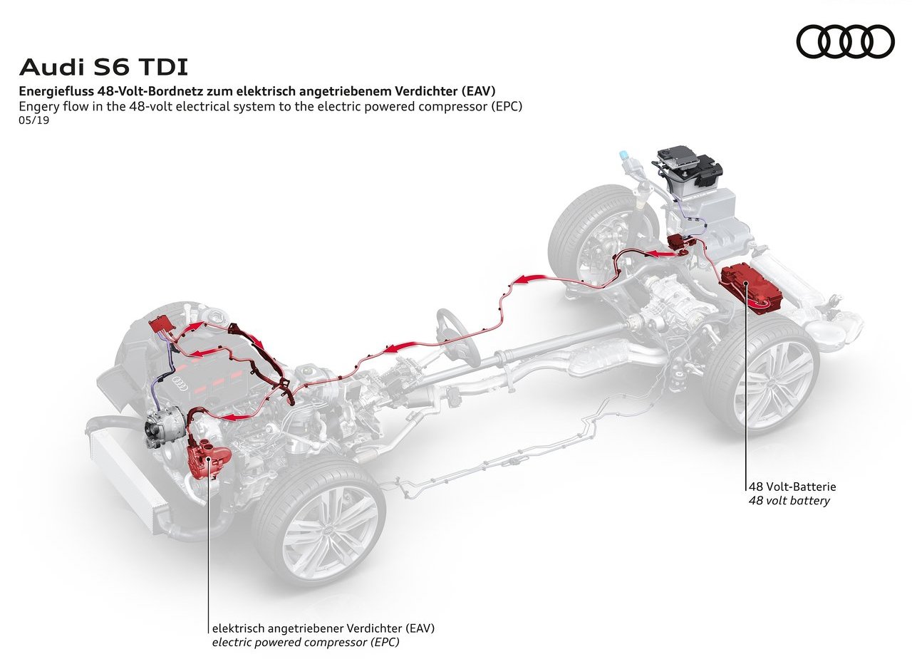 2020 - AUDI S6 SEDAN TDI, foto 63