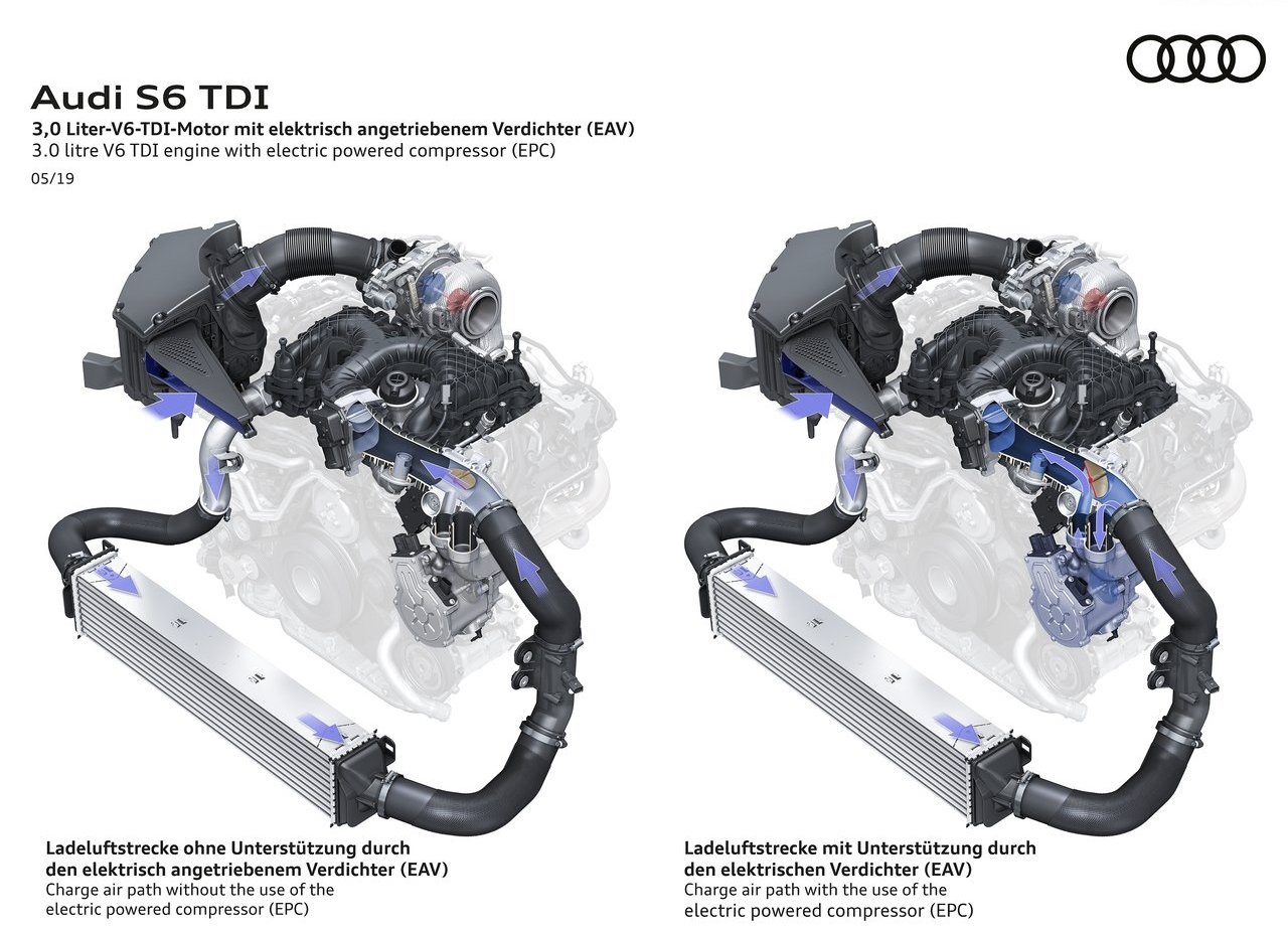 2020 - AUDI S6 SEDAN TDI, foto 68