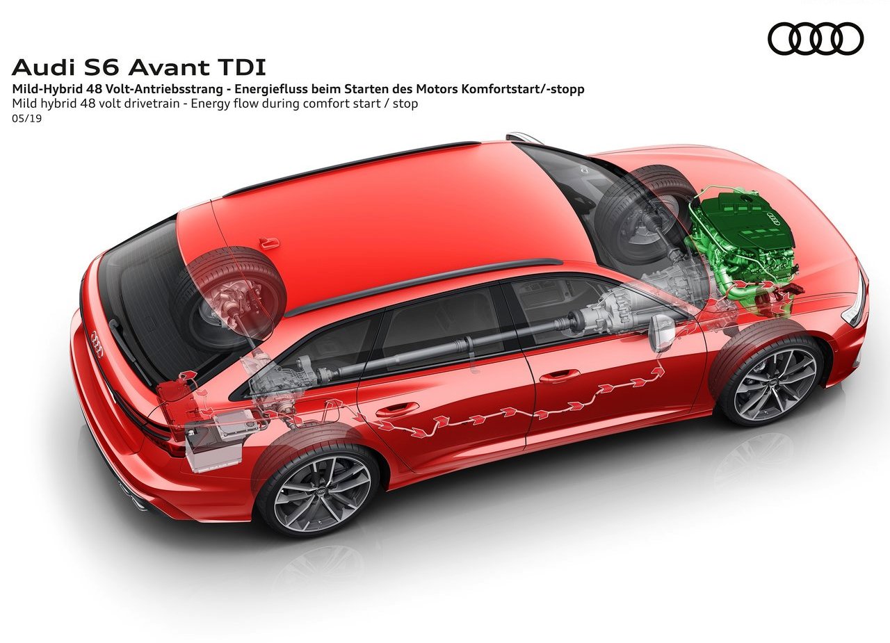 2020 - AUDI S6 AVANT TDI, foto 49