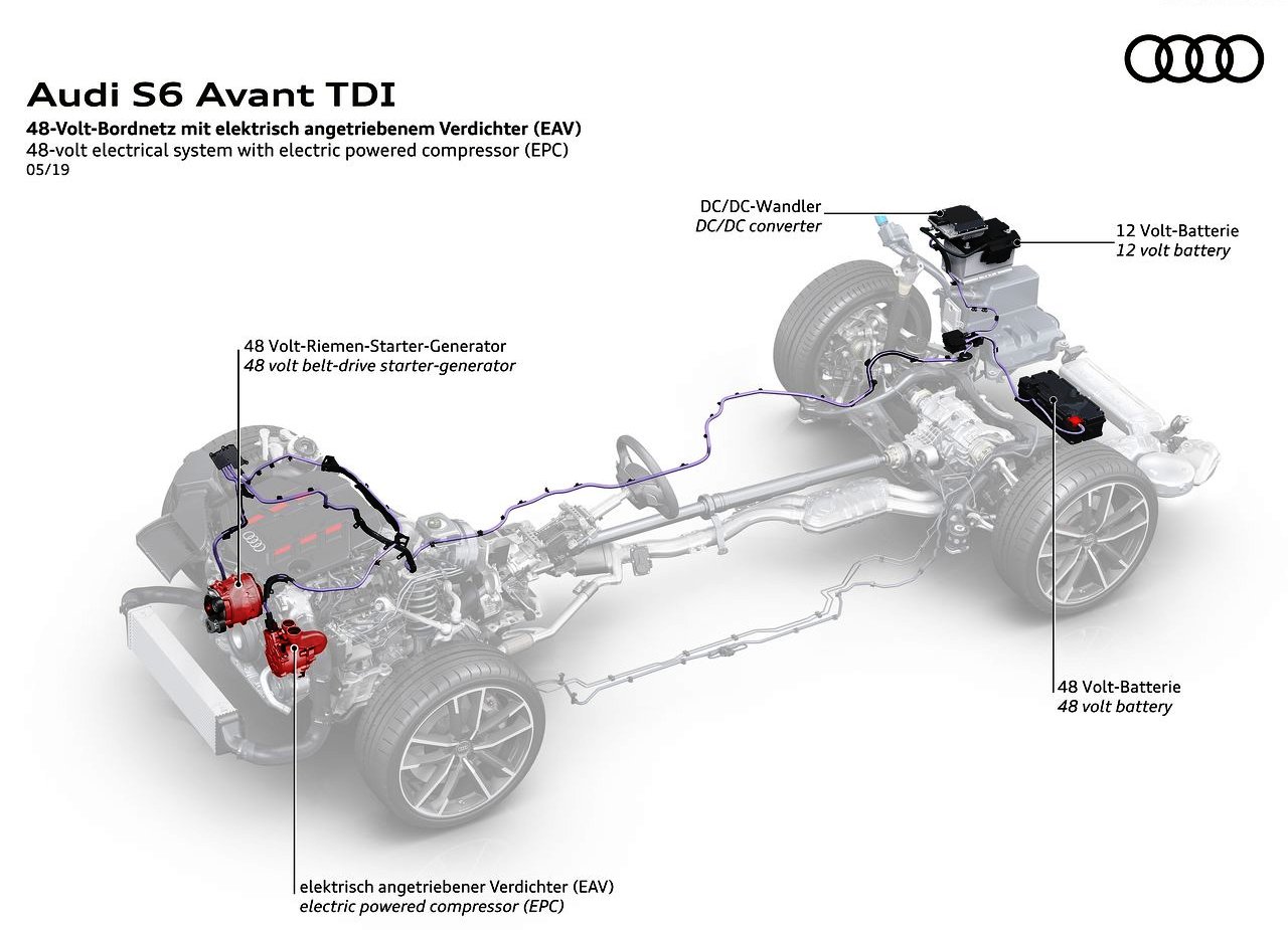 2020 - AUDI S6 AVANT TDI, foto 51
