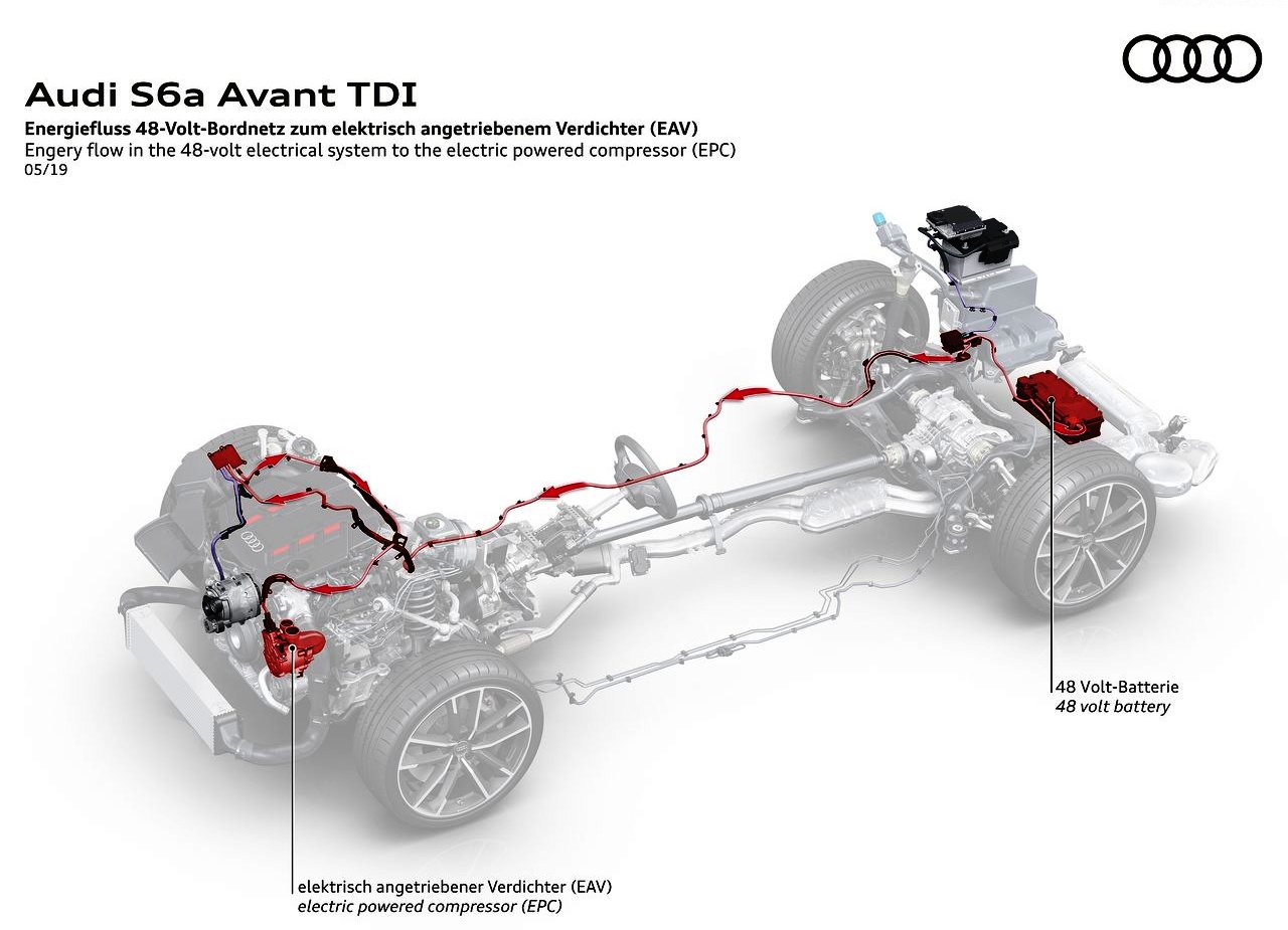2020 - AUDI S6 AVANT TDI, foto 52