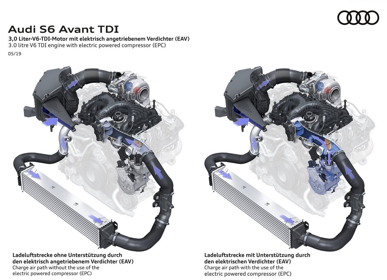 2020 - AUDI S6 AVANT TDI, foto 57