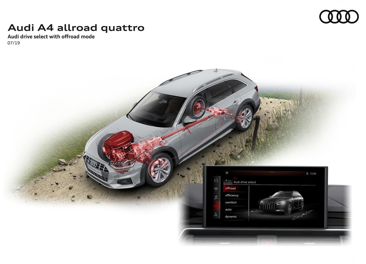 2020 - AUDI A4 ALLROAD QUATTRO, foto 36
