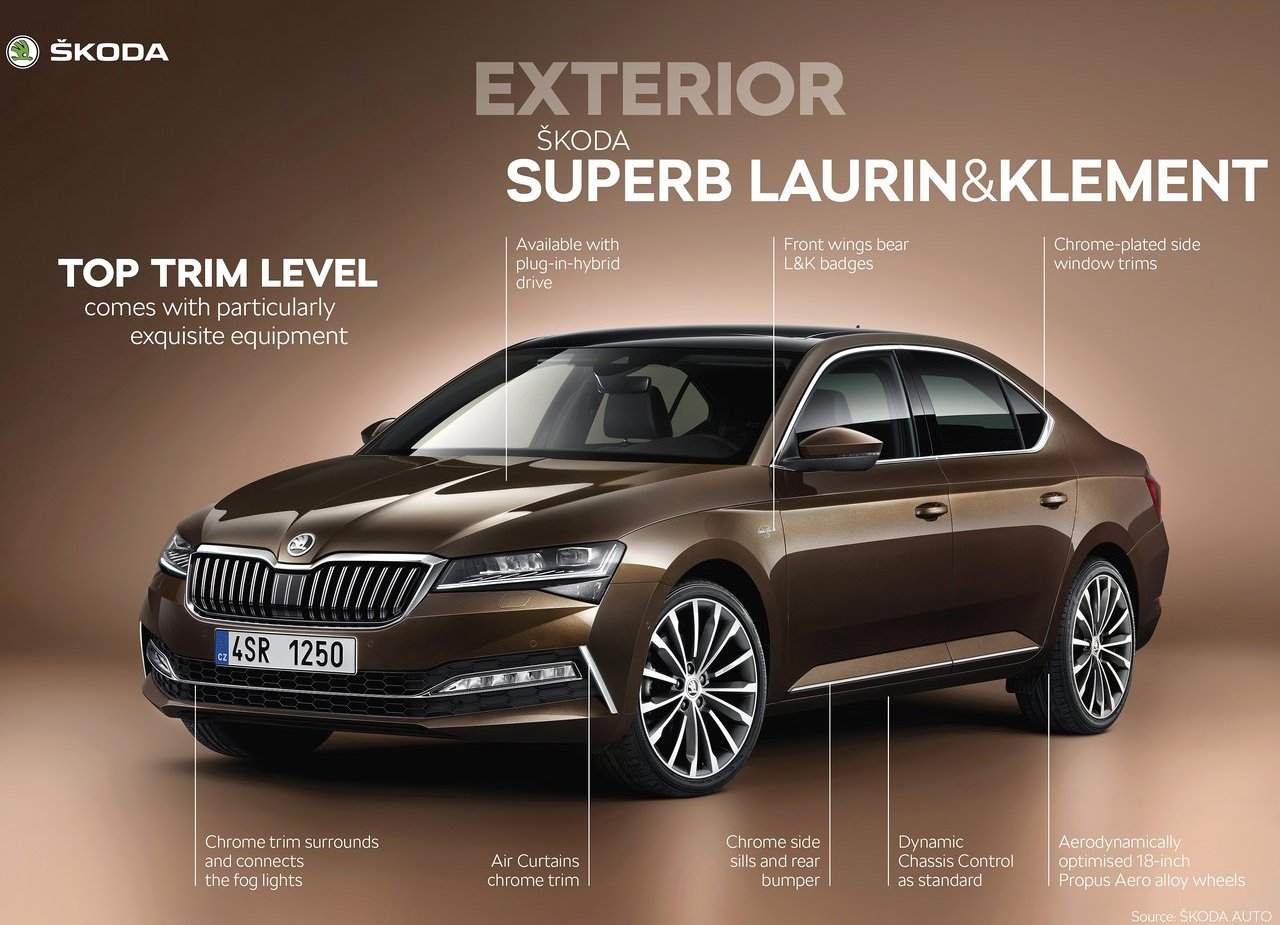 2020 - SKODA SUPERB, foto 85