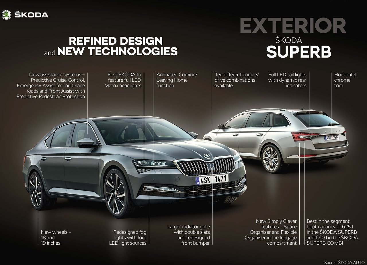 2020 - SKODA SUPERB, foto 86