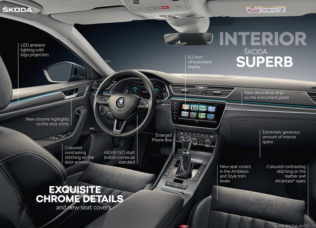 2020 - SKODA SUPERB, foto 87