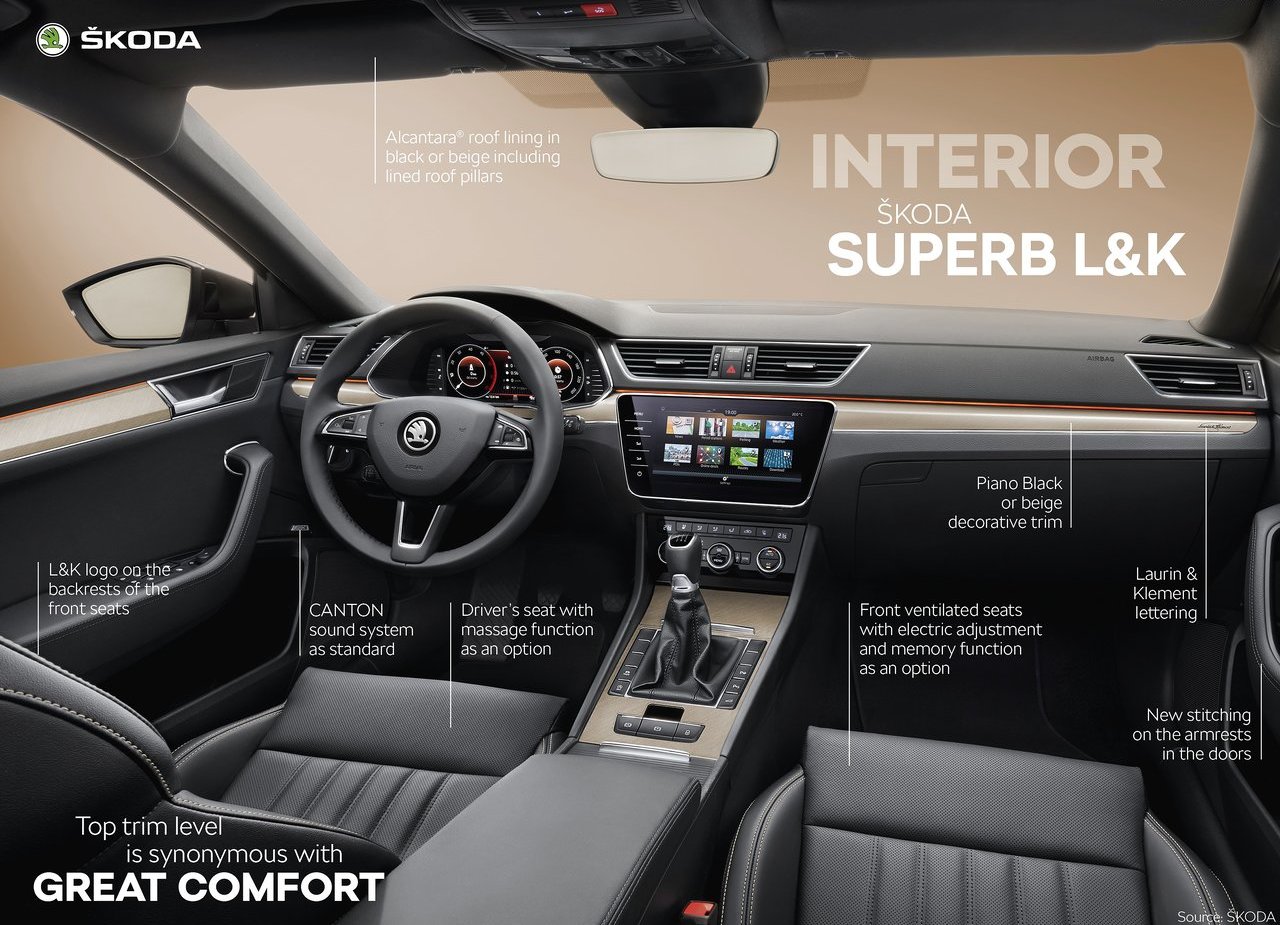 2020 - SKODA SUPERB, foto 88