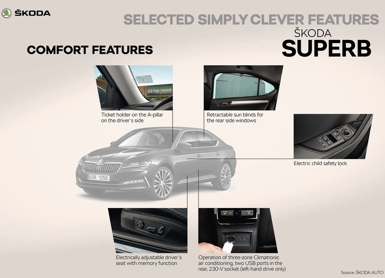 2020 - SKODA SUPERB, foto 90
