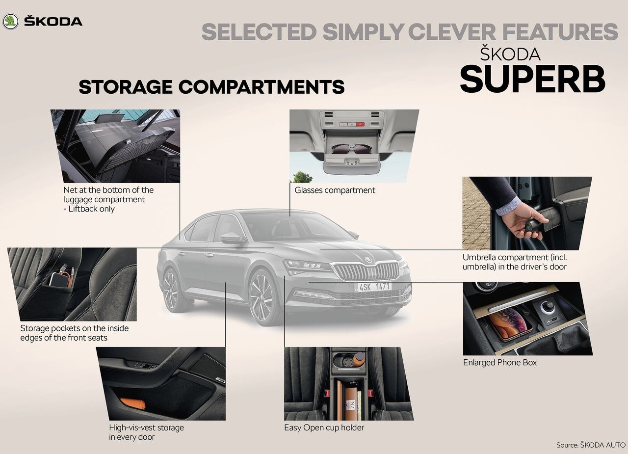 2020 - SKODA SUPERB, foto 91