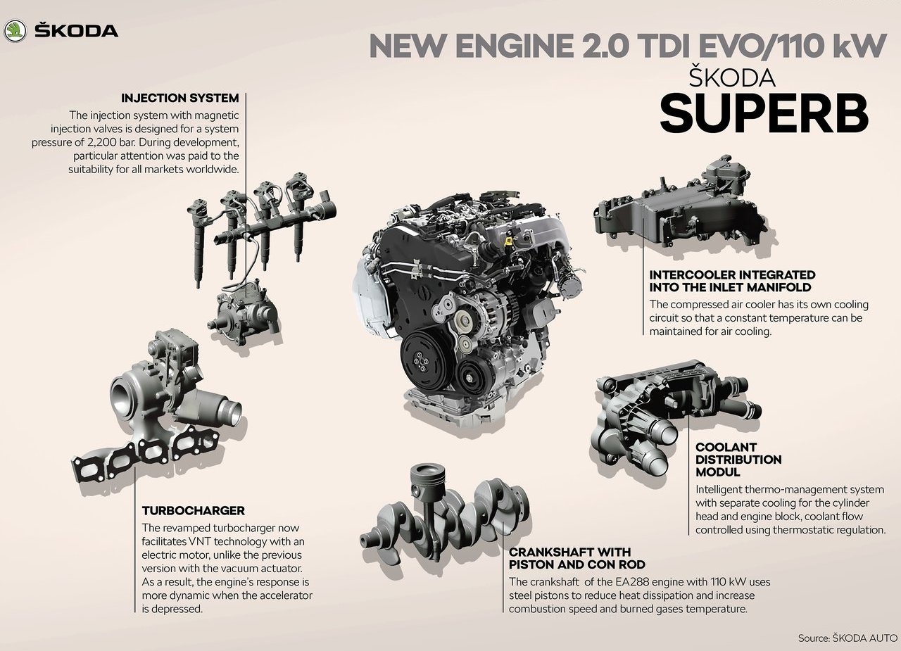 2020 - SKODA SUPERB, foto 94