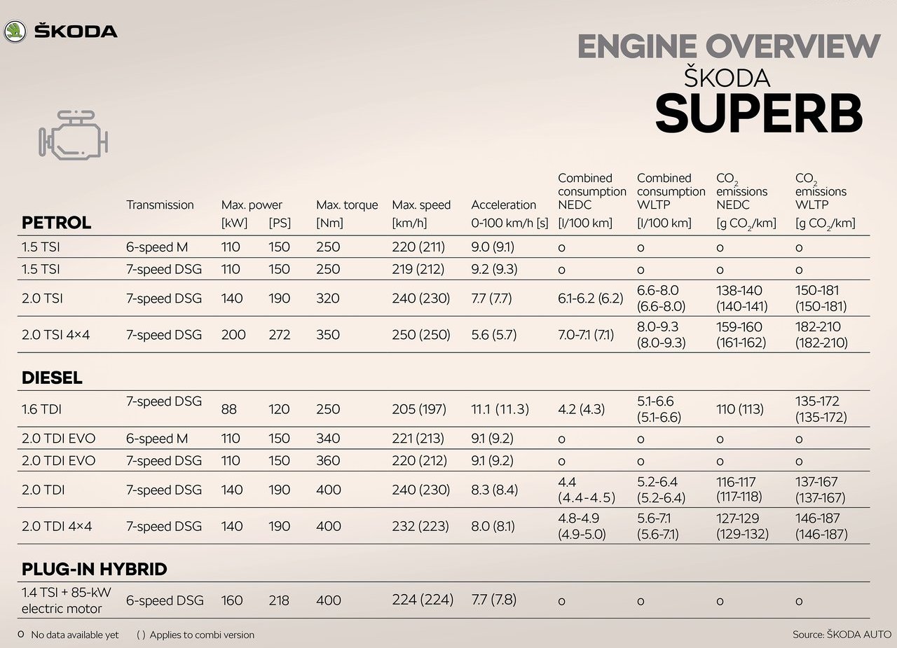 2020 - SKODA SUPERB, foto 97