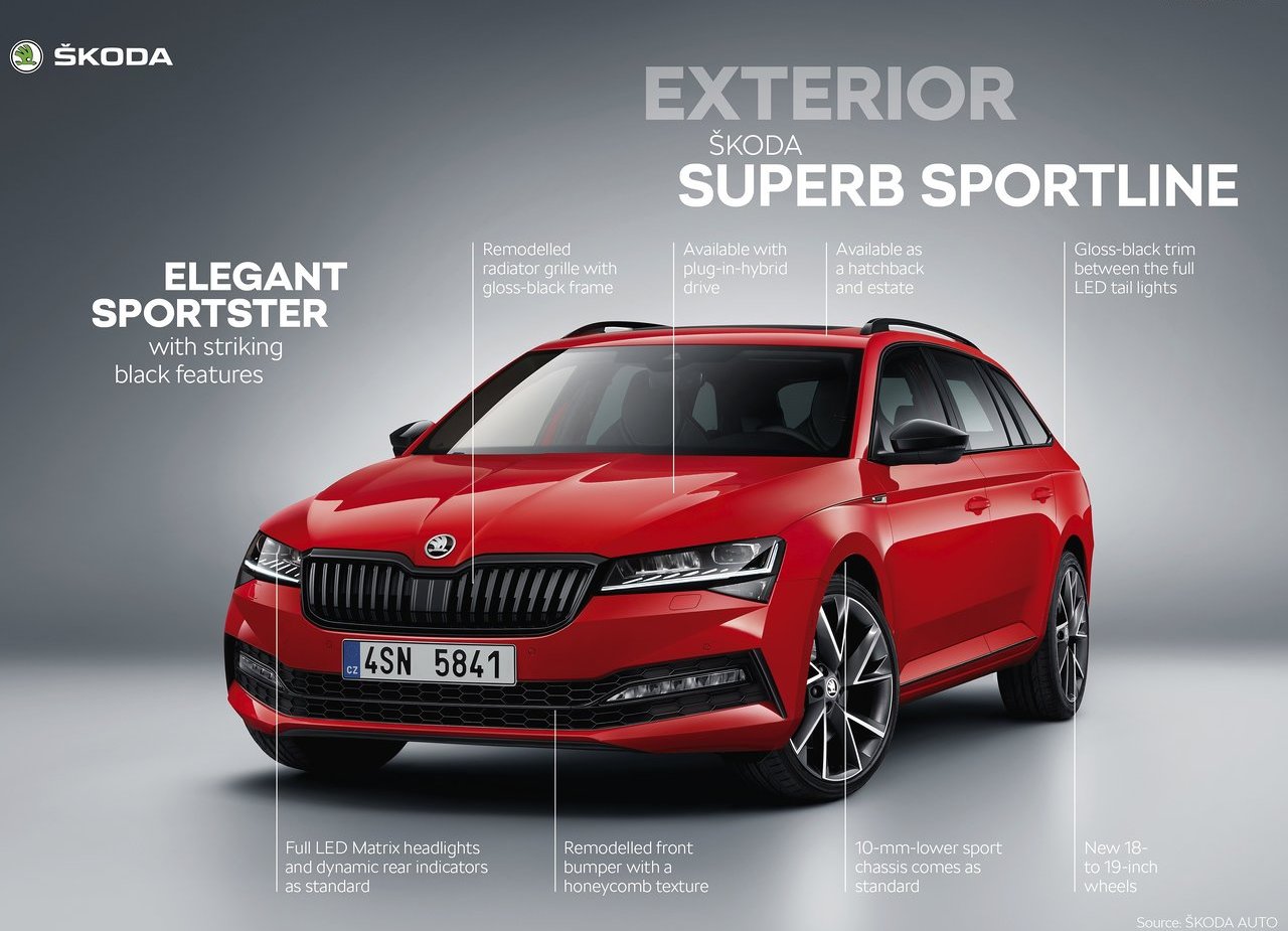 2020 - SKODA SUPERB COMBI, foto 7