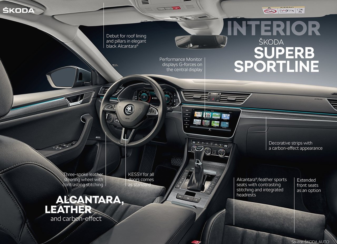 2020 - SKODA SUPERB COMBI, foto 8