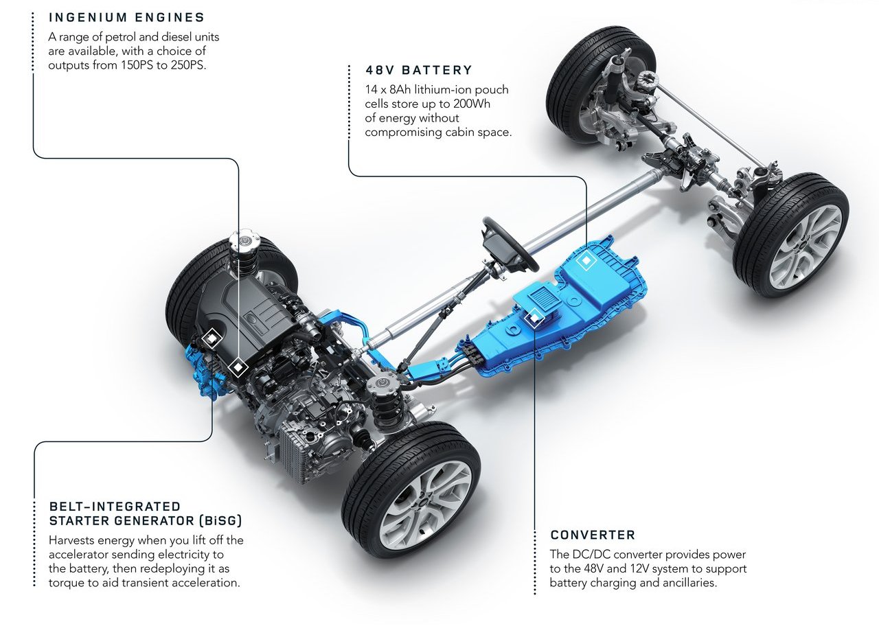 2020 - LAND ROVER DISCOVERY SPORT, foto 223