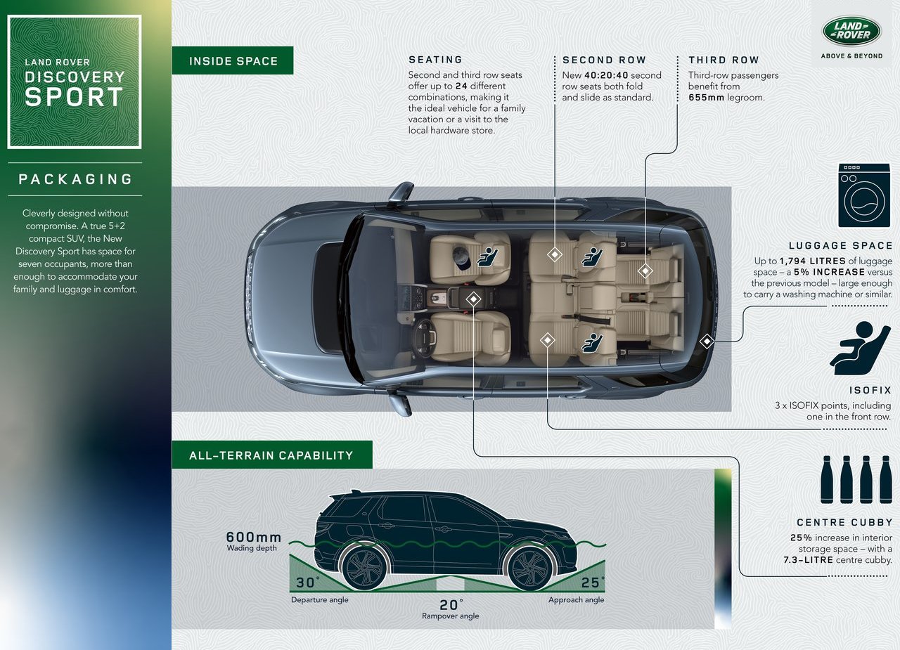 2020 - LAND ROVER DISCOVERY SPORT, foto 226