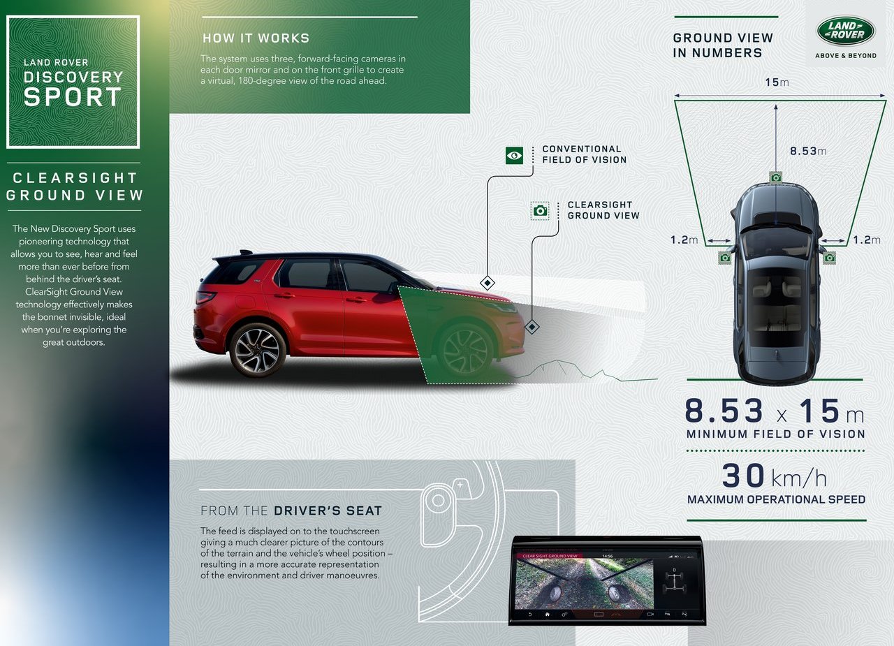 2020 - LAND ROVER DISCOVERY SPORT, foto 227
