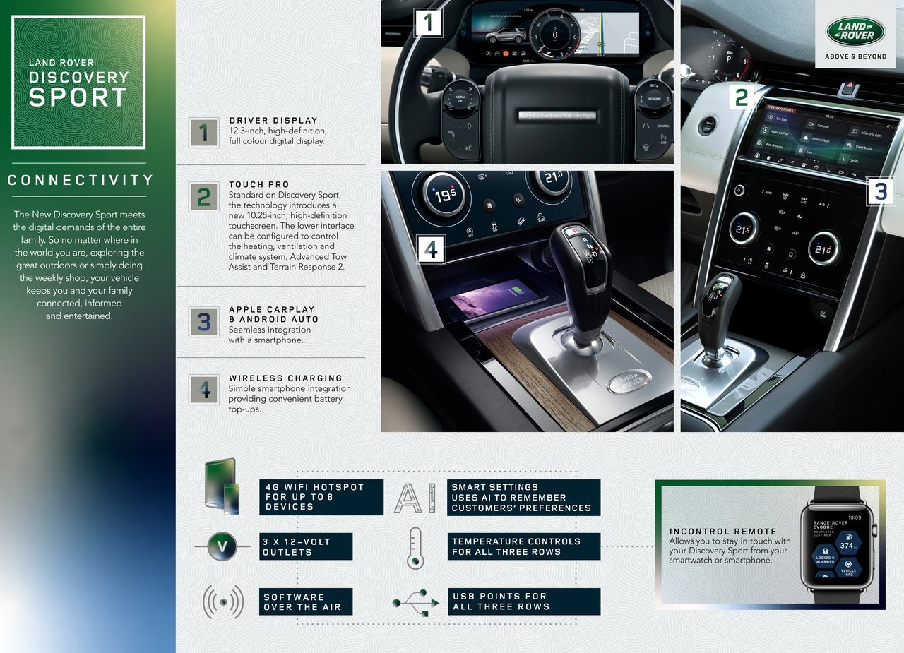 2020 - LAND ROVER DISCOVERY SPORT, foto 230