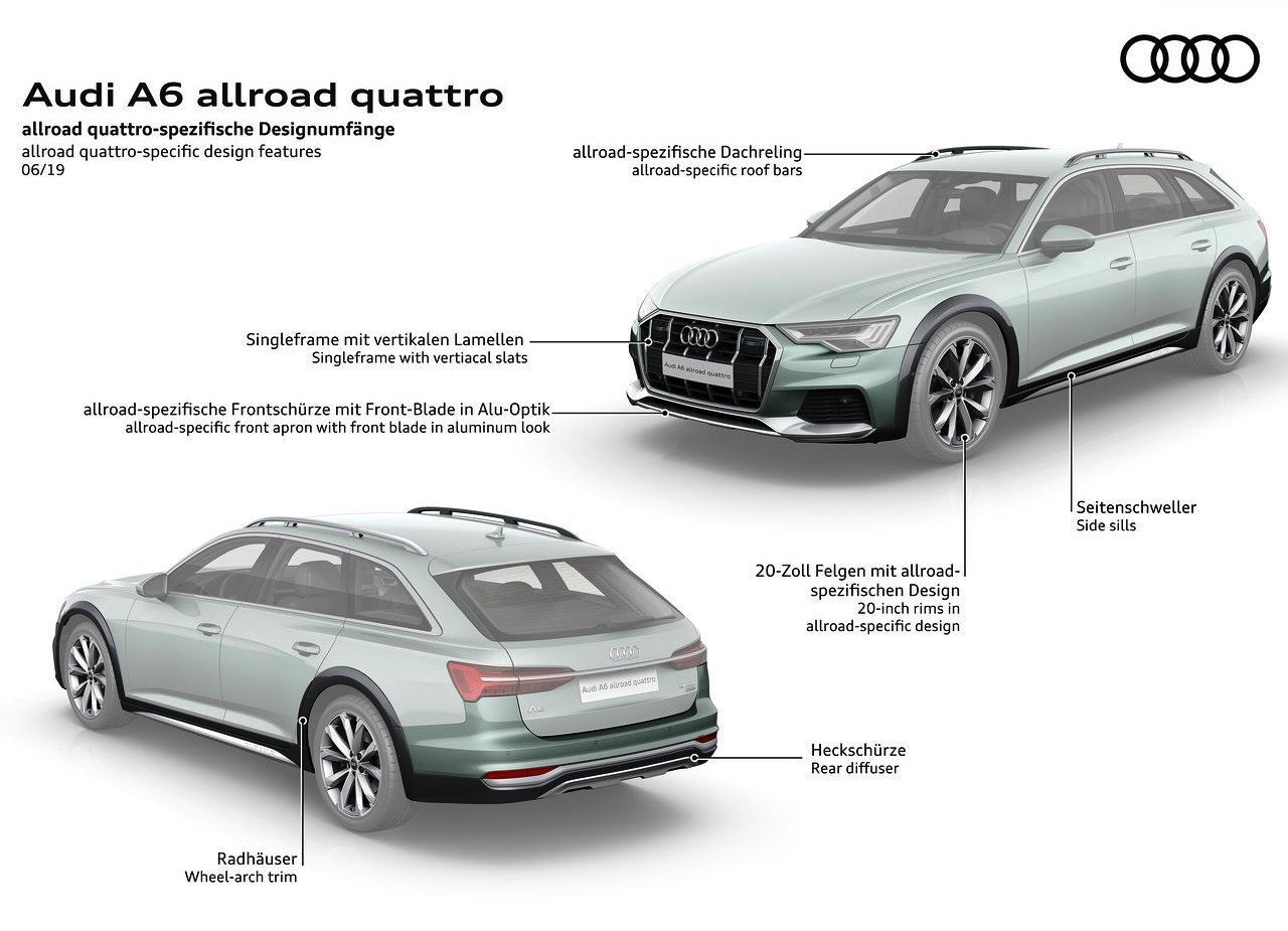 2020 - AUDI A6 ALLROAD QUATTRO, foto 18