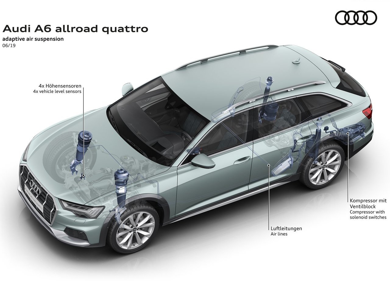 2020 - AUDI A6 ALLROAD QUATTRO, foto 26