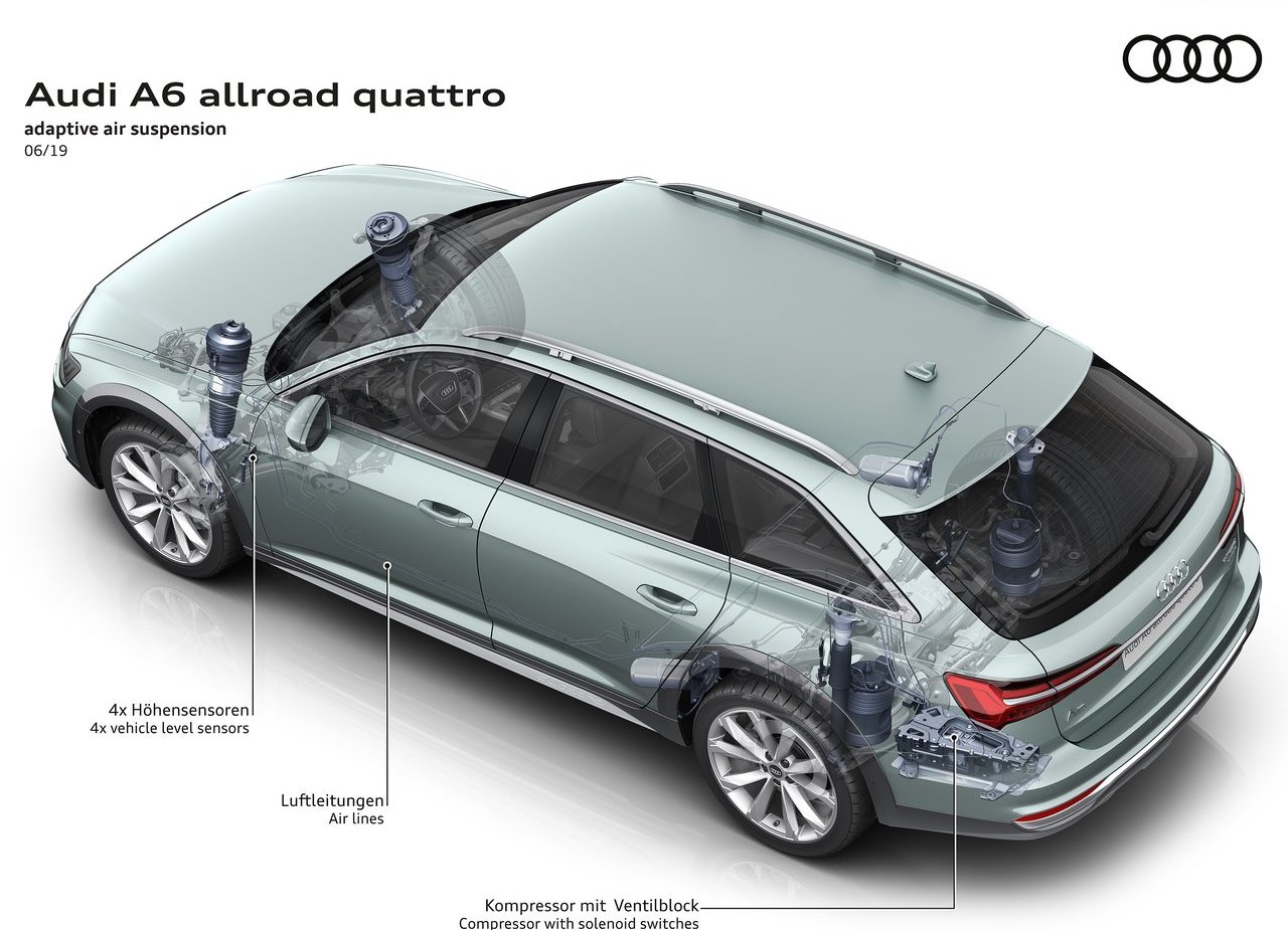 2020 - AUDI A6 ALLROAD QUATTRO, foto 27