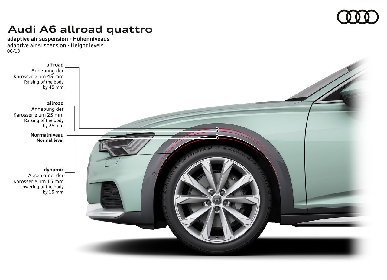 2020 - AUDI A6 ALLROAD QUATTRO, foto 28