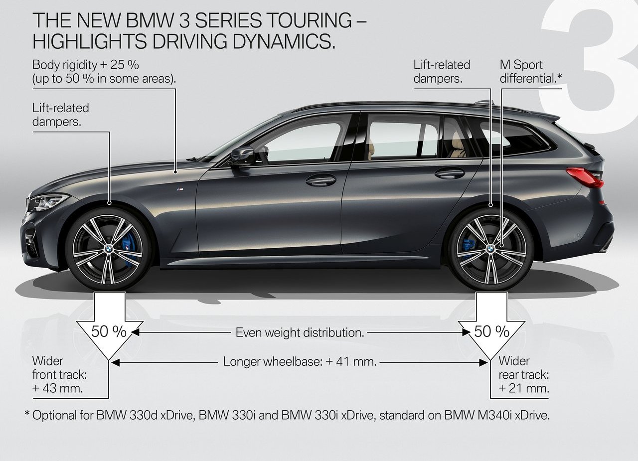 2020 - BMW 3 SERIES TOURING, foto 131