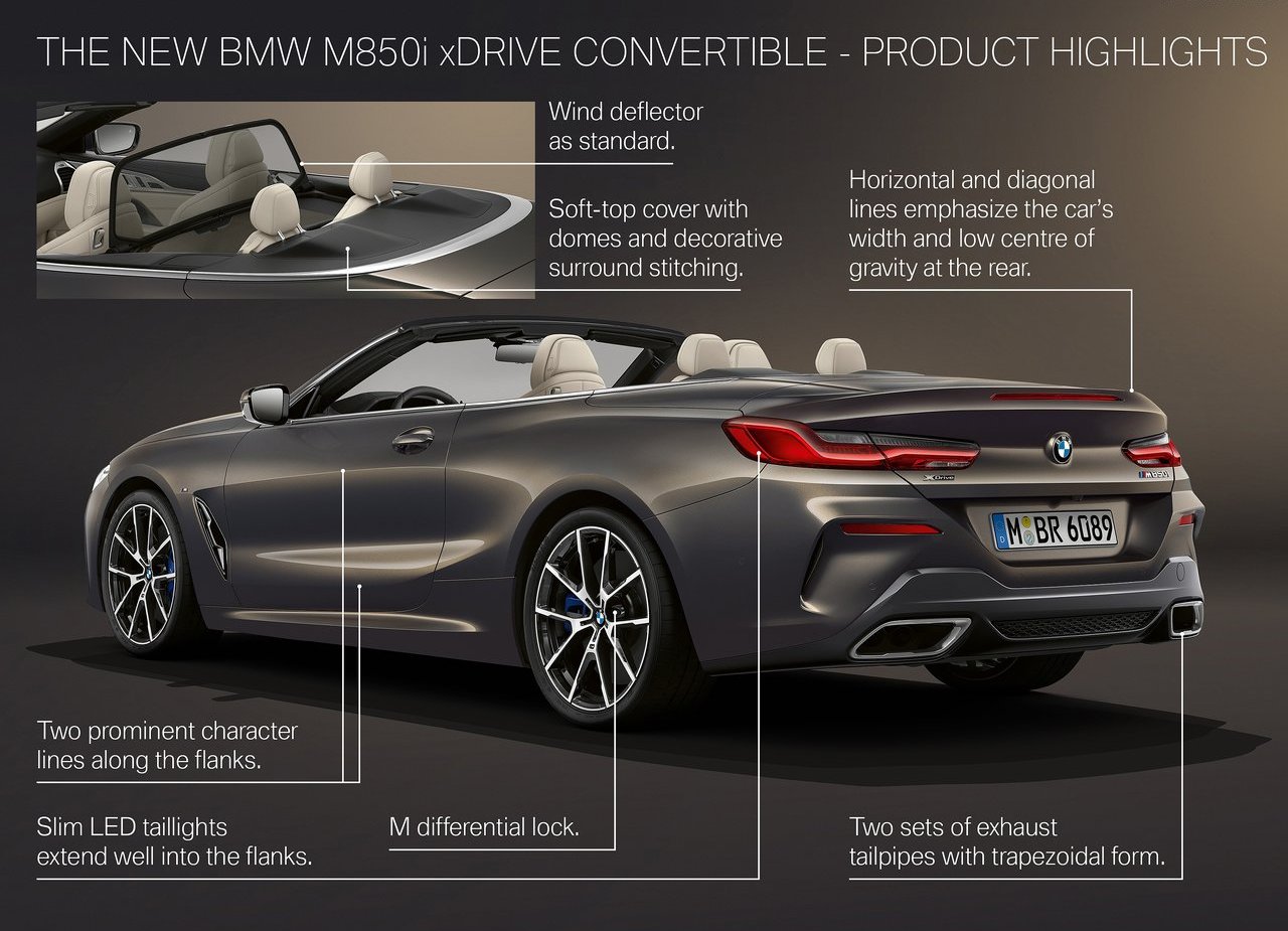 2019 - BMW 8 SERIES CABRIO, foto 156