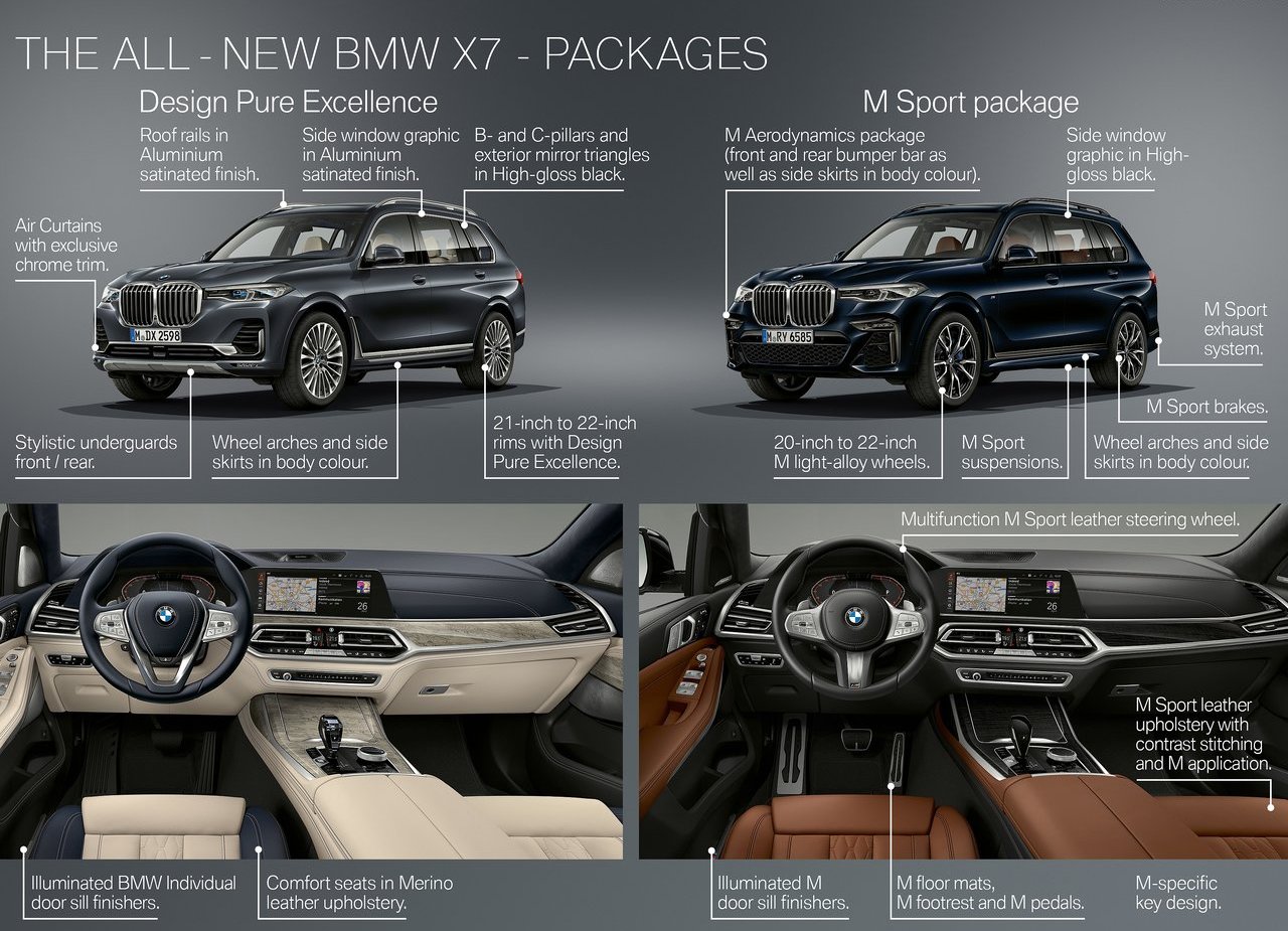 2019 - BMW X7, foto 235