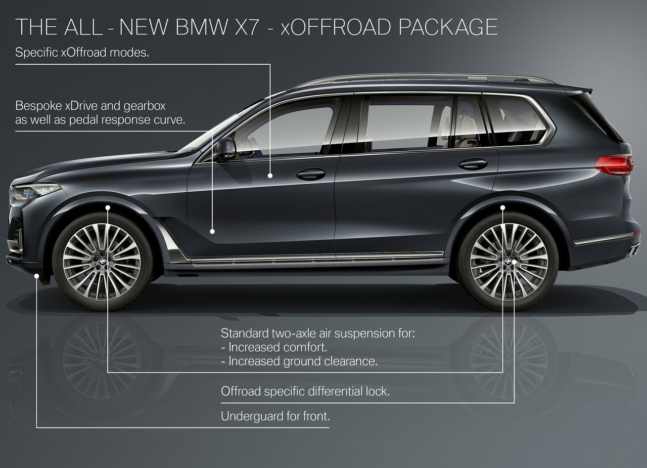 2019 - BMW X7, foto 239