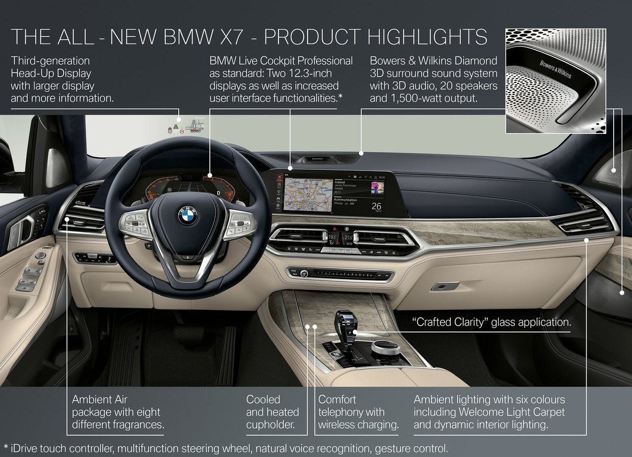 2019 - BMW X7, foto 240
