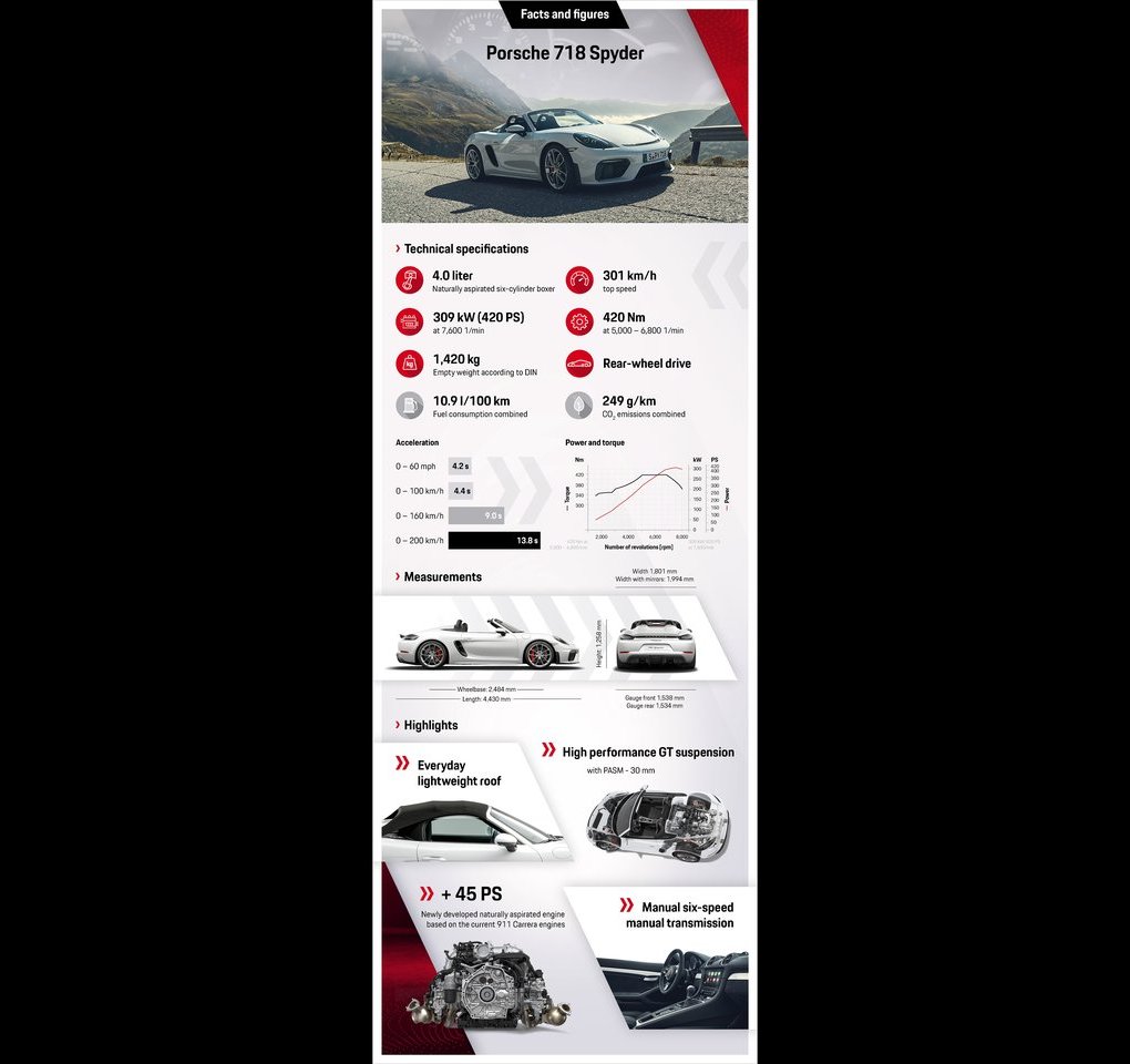 2020 - PORSCHE 718 SPYDER, foto 208