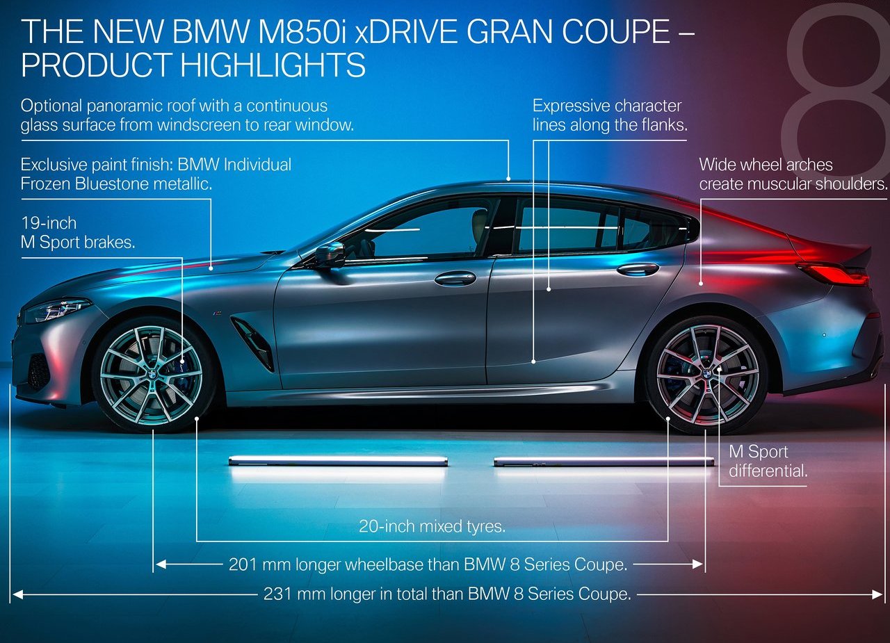 BMW 8 SERIES GRAN COUPE, foto 147