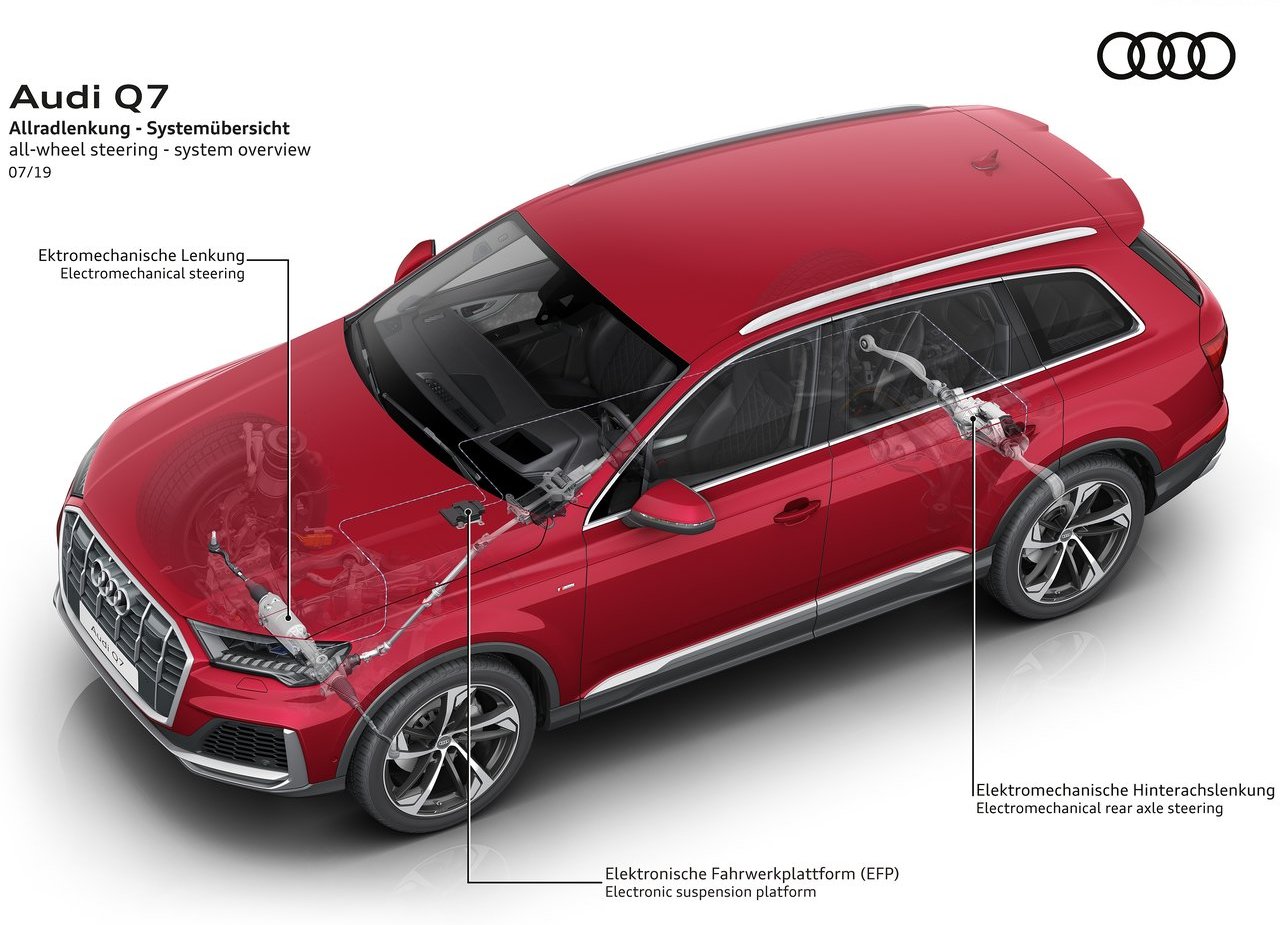 AUDI Q7, foto 75