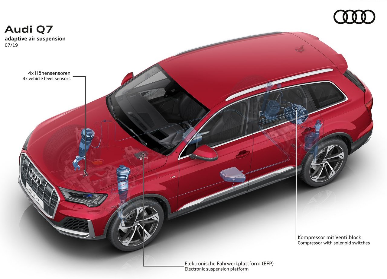 AUDI Q7, foto 76