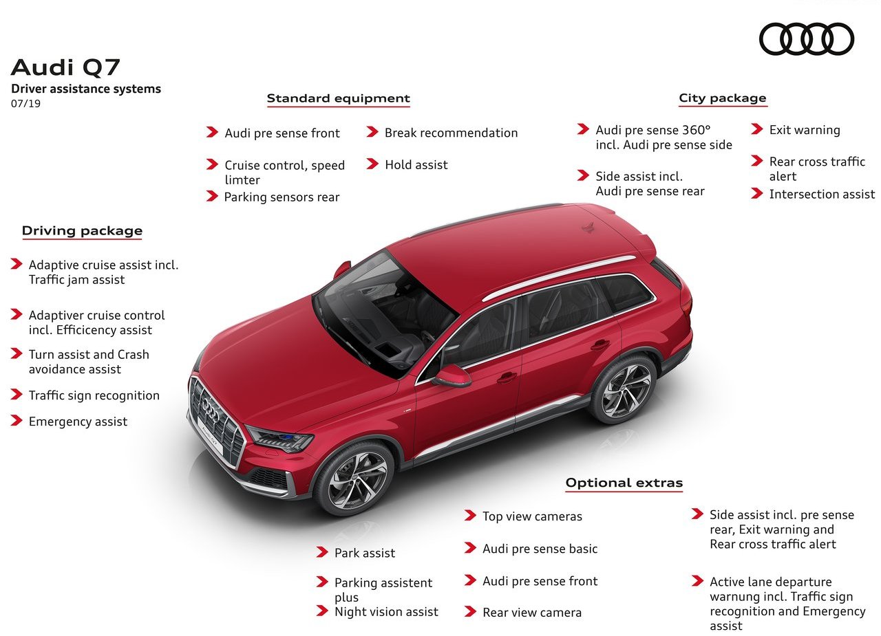 AUDI Q7, foto 79