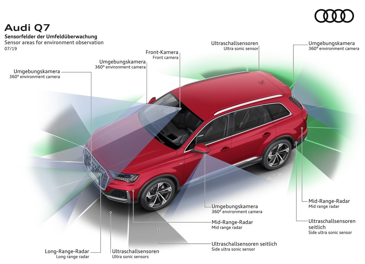 AUDI Q7, foto 80