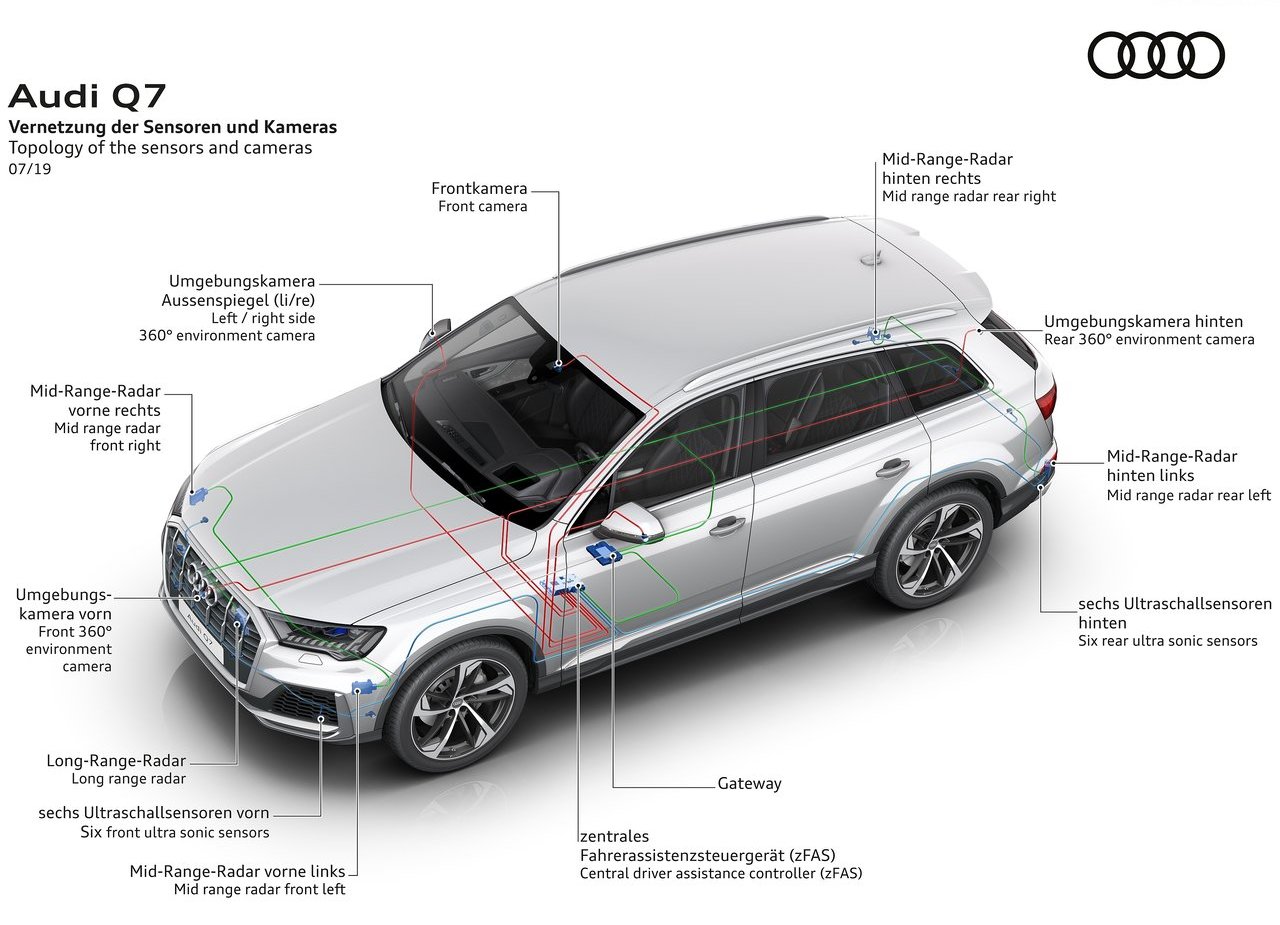 AUDI Q7, foto 86