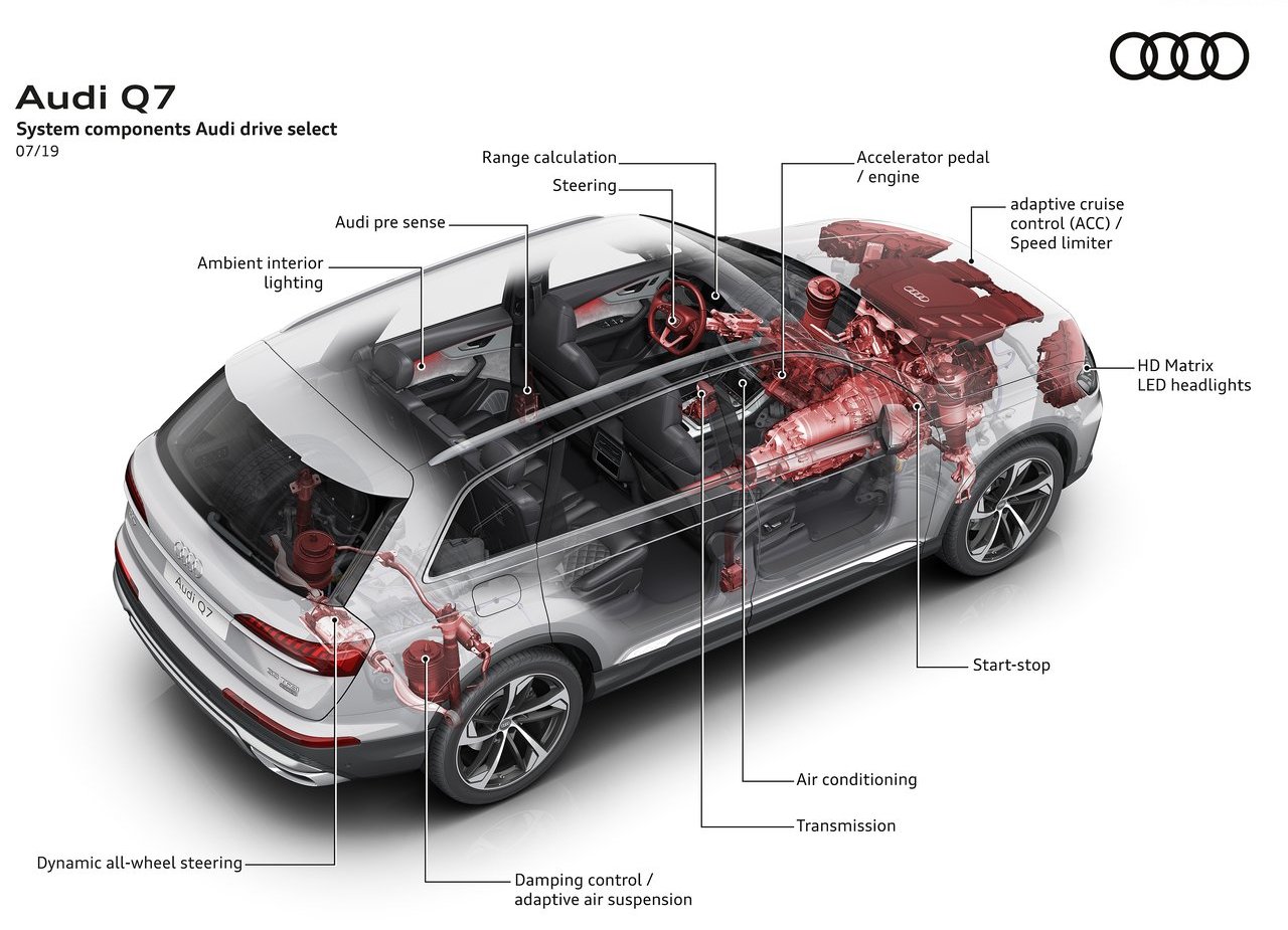 AUDI Q7, foto 87
