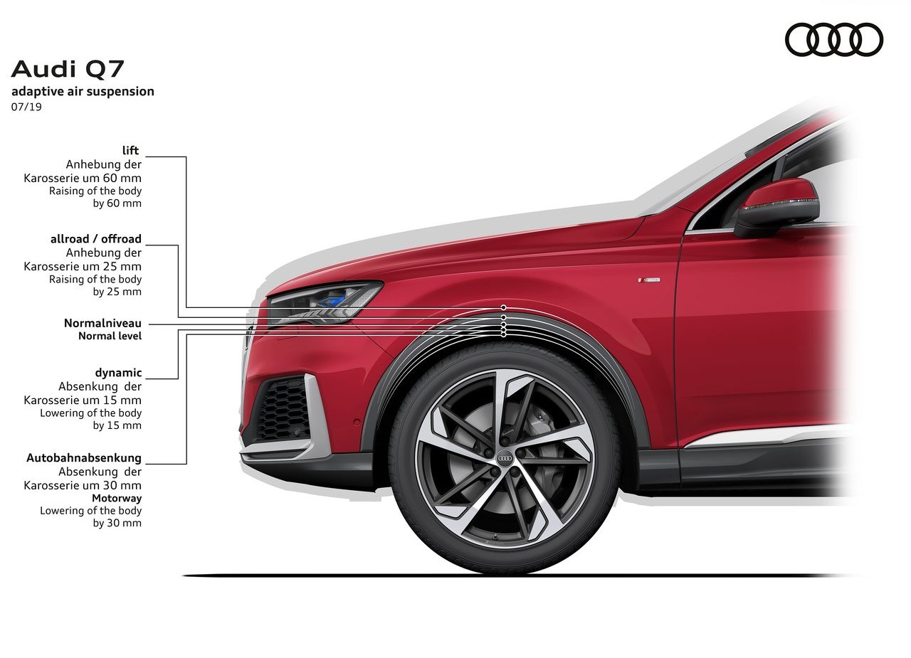 AUDI Q7, foto 98