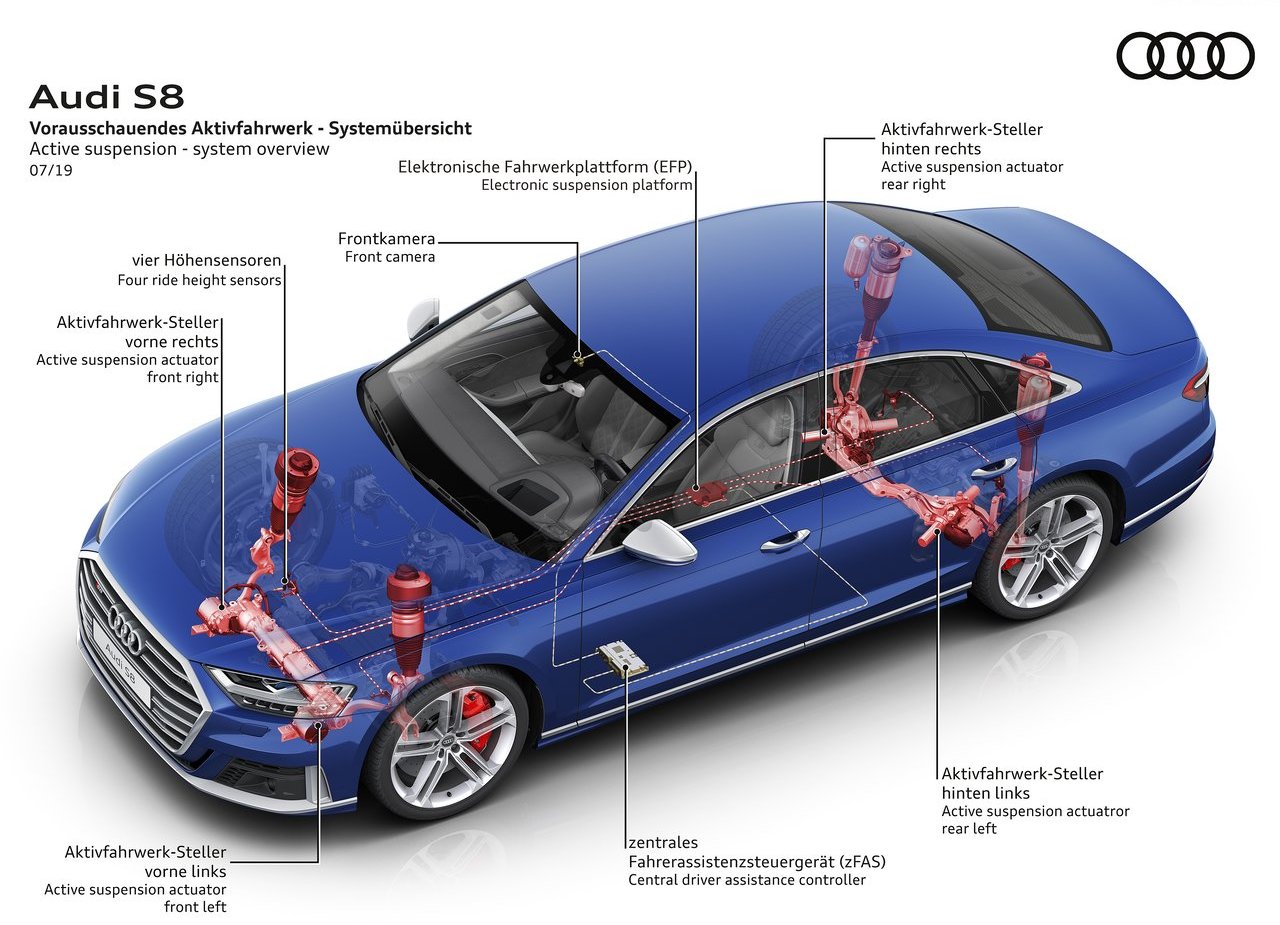 2020 - AUDI S8, foto 87